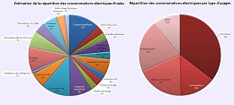 consommations-energie-gestion-batiment